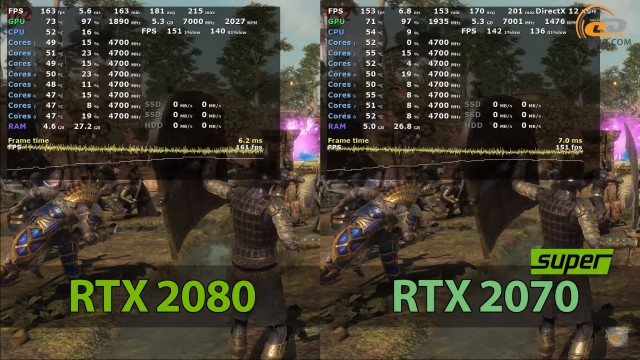 NVIDIA GeForce RTX 2070 SUPER
