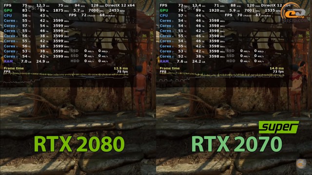NVIDIA GeForce RTX 2070 SUPER