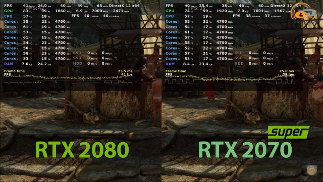 NVIDIA GeForce RTX 2070 SUPER