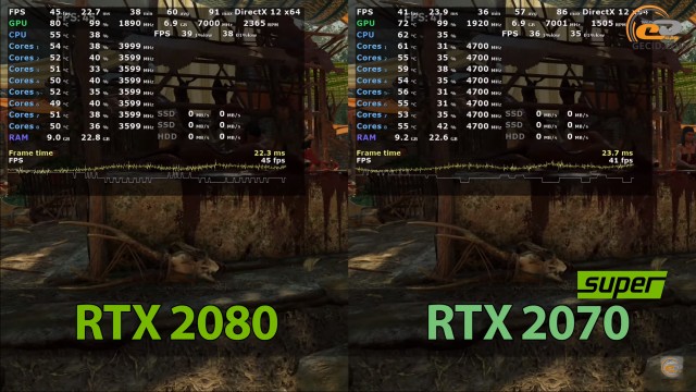 NVIDIA GeForce RTX 2070 SUPER