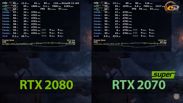 NVIDIA GeForce RTX 2070 SUPER