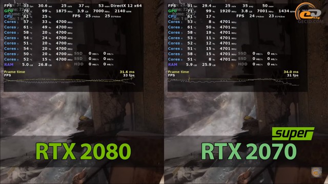 NVIDIA GeForce RTX 2070 SUPER