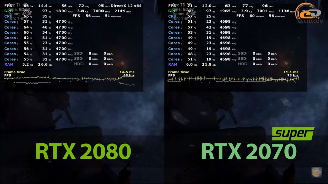NVIDIA GeForce RTX 2070 SUPER
