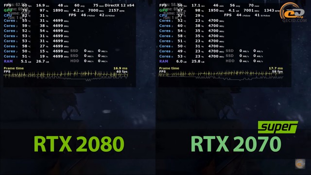 NVIDIA GeForce RTX 2070 SUPER