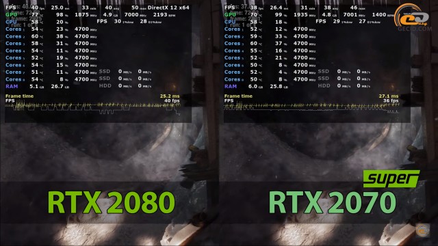 NVIDIA GeForce RTX 2070 SUPER