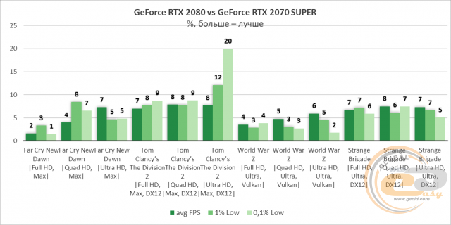NVIDIA GeForce RTX 2070 SUPER