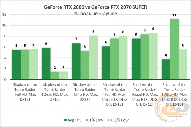 NVIDIA GeForce RTX 2070 SUPER