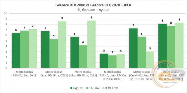 NVIDIA GeForce RTX 2070 SUPER