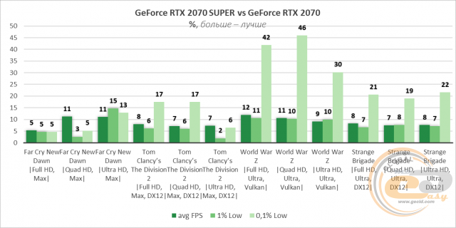 NVIDIA GeForce RTX 2070 SUPER