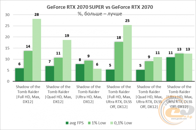 NVIDIA GeForce RTX 2070 SUPER