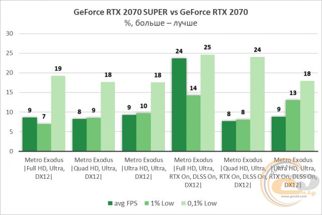 NVIDIA GeForce RTX 2070 SUPER