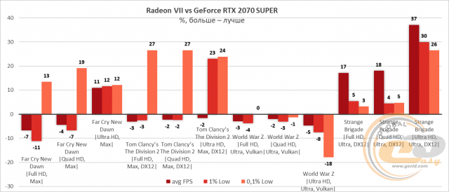 NVIDIA GeForce RTX 2070 SUPER