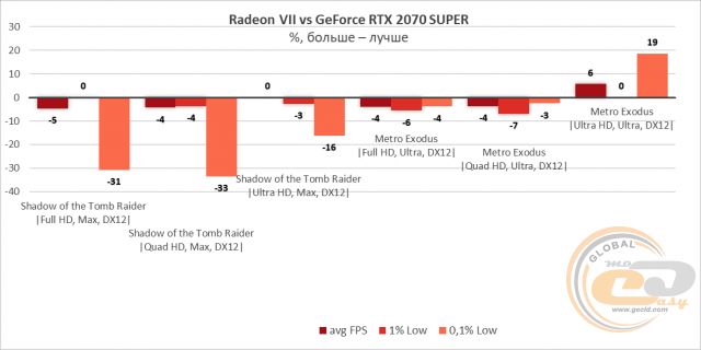 NVIDIA GeForce RTX 2070 SUPER