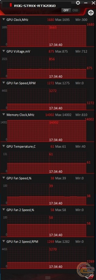ASUS ROG-STRIX-RTX2060-6G-GAMING