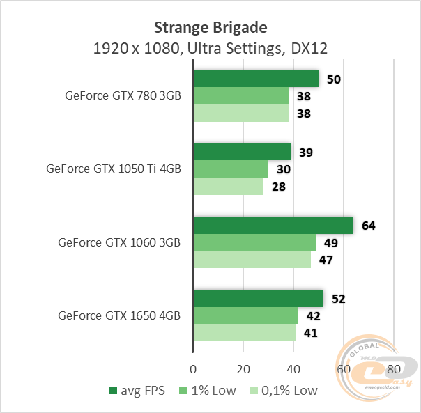 Setlandas Amatai Nuosirdus Gtx 780 1050 Thelitmusjournal Com