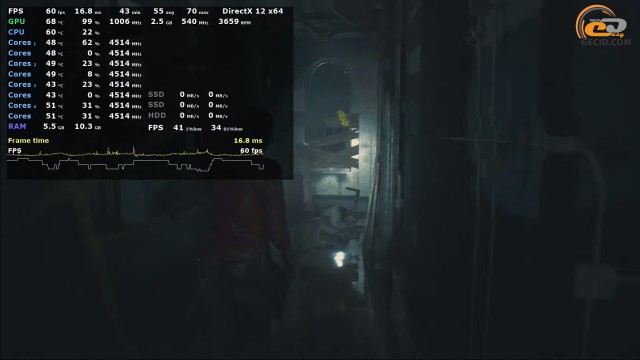 NVIDIA GeForce GTX 780