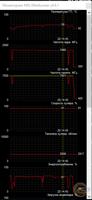 GIGABYTE GeForce RTX 2060 SUPER GAMING OC 8G
