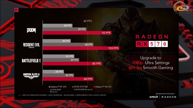 Сравнение видеокарт rx 570 8gb и gtx 1060 3gb