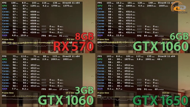 AMD Radeon RX 570