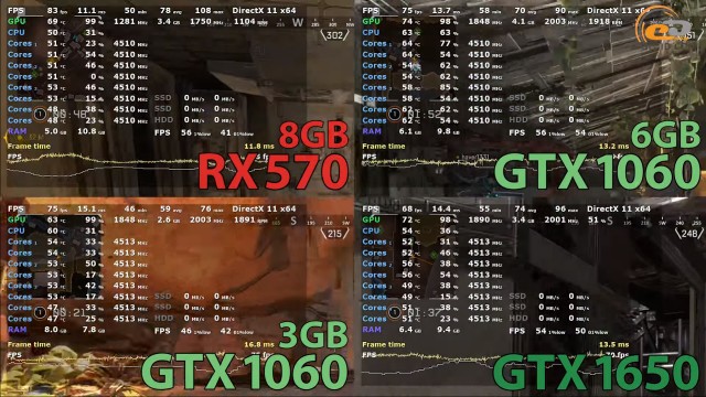 Сравнение видеокарт rx 570 8gb и gtx 1060 3gb