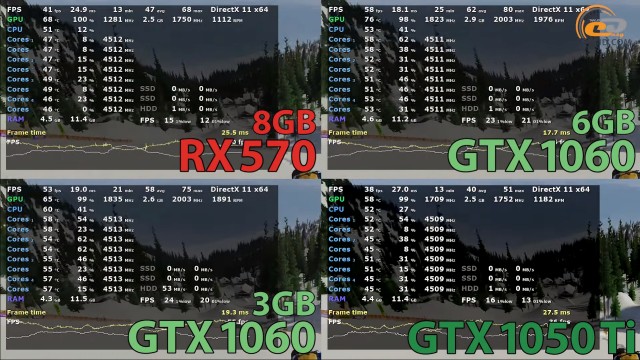 AMD Radeon RX 570