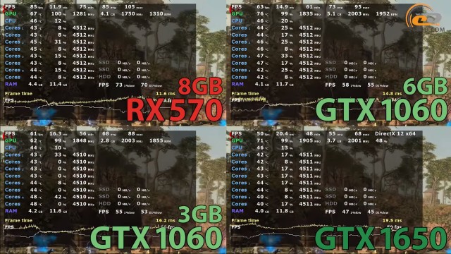 AMD Radeon RX 570