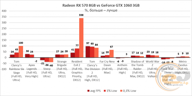 AMD Radeon RX 570