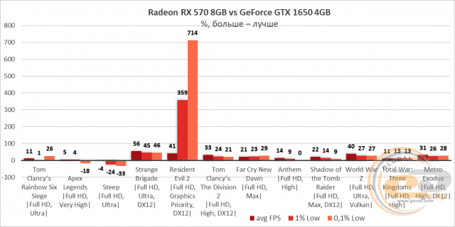AMD Radeon RX 570