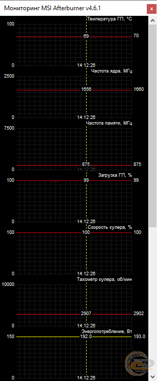 SAPPHIRE PULSE RX 5700 XT 8G