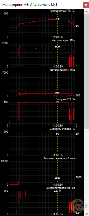 SAPPHIRE PULSE RX 5700 XT 8G