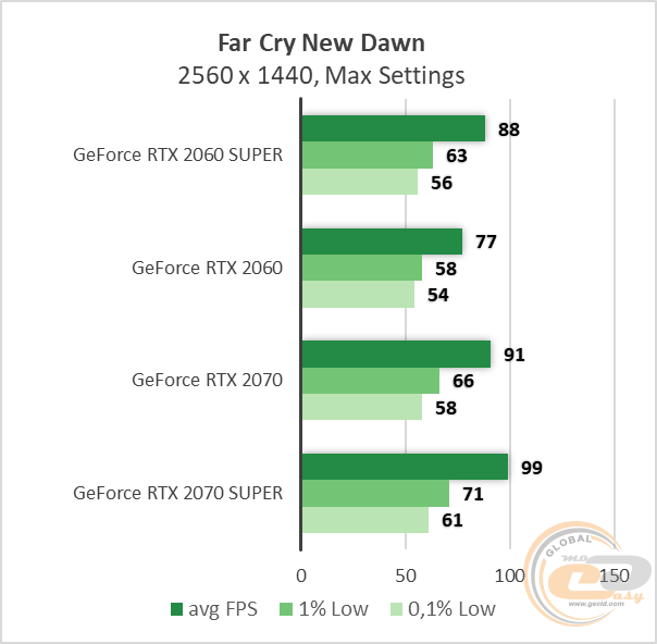 NVIDIA GeForce RTX 2060 SUPER