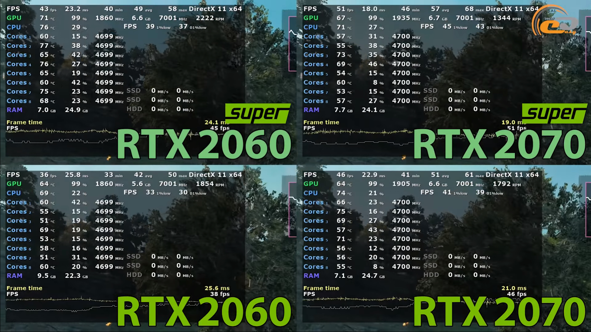 2060 super в играх. NVIDIA RTX 2060 super vnfhfz. 2060 Super 8gb сколько ФПС В 2k. RTX 2070 греется и мало ФПС. RTX 2060 super в диспетчере.