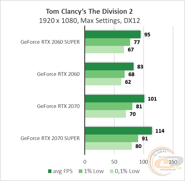 NVIDIA GeForce RTX 2060 SUPER