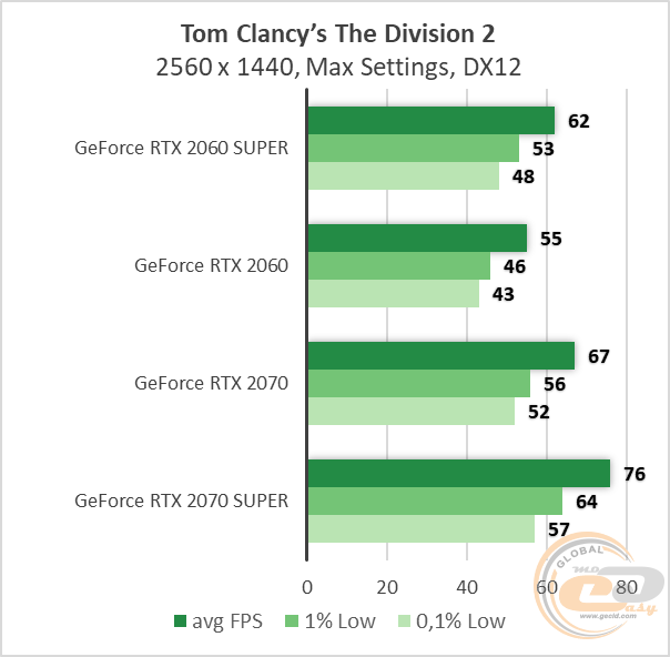 NVIDIA GeForce RTX 2060 SUPER