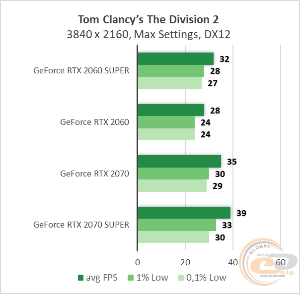 NVIDIA GeForce RTX 2060 SUPER