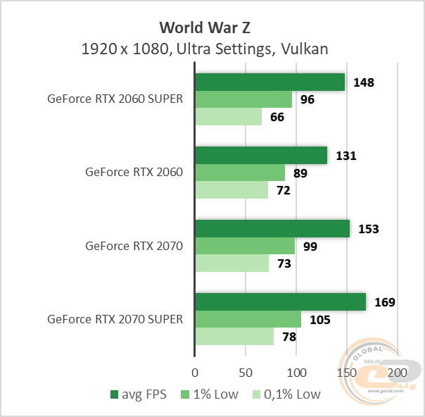 NVIDIA GeForce RTX 2060 SUPER