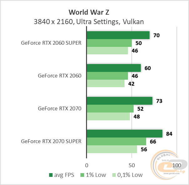 NVIDIA GeForce RTX 2060 SUPER