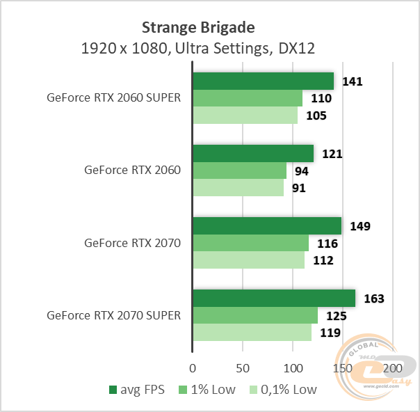 NVIDIA GeForce RTX 2060 SUPER