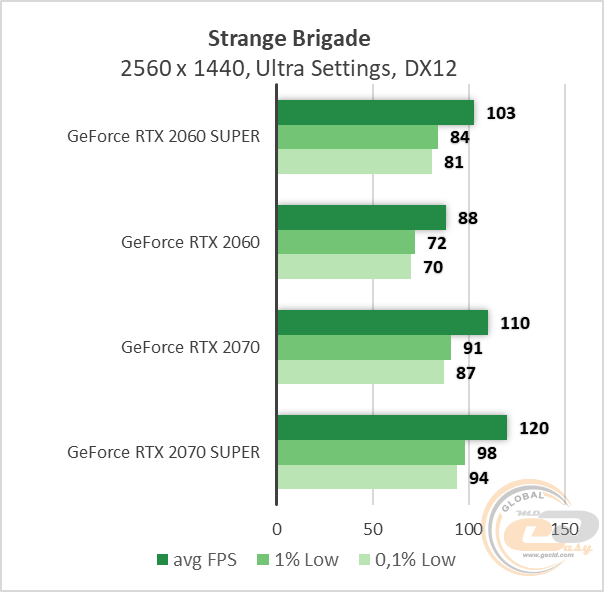 NVIDIA GeForce RTX 2060 SUPER