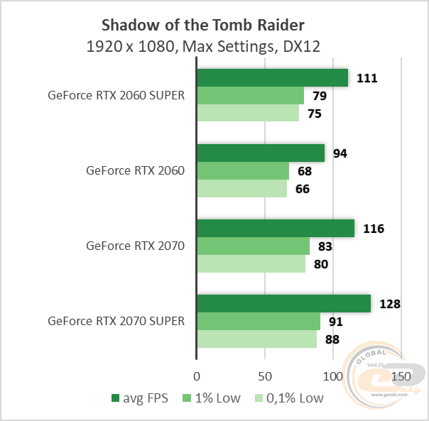 NVIDIA GeForce RTX 2060 SUPER