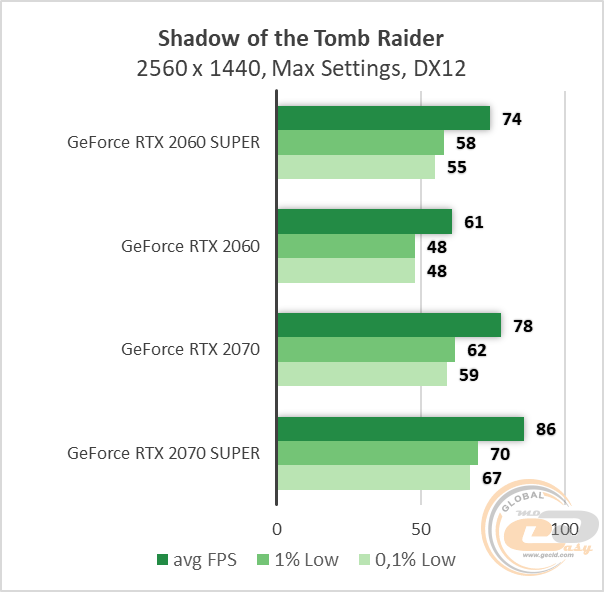 NVIDIA GeForce RTX 2060 SUPER
