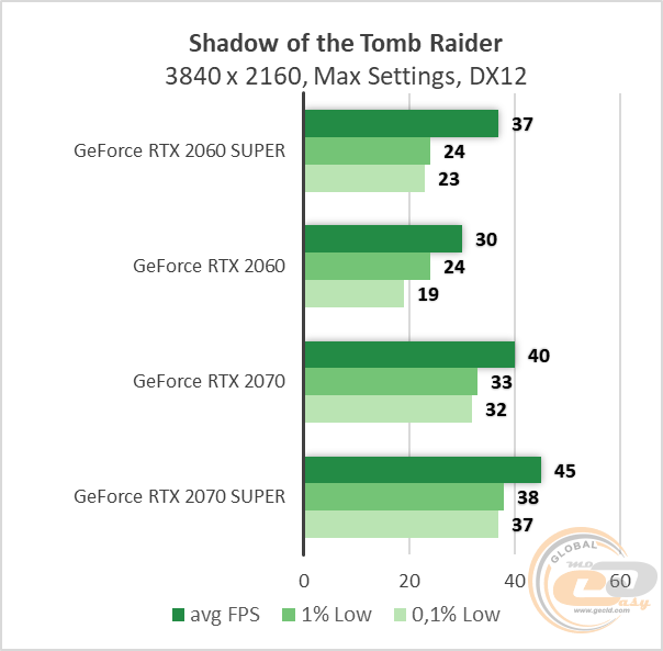 NVIDIA GeForce RTX 2060 SUPER