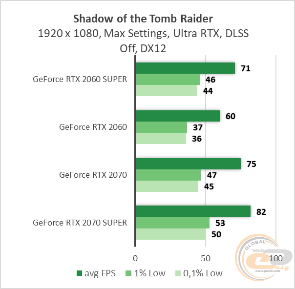 NVIDIA GeForce RTX 2060 SUPER