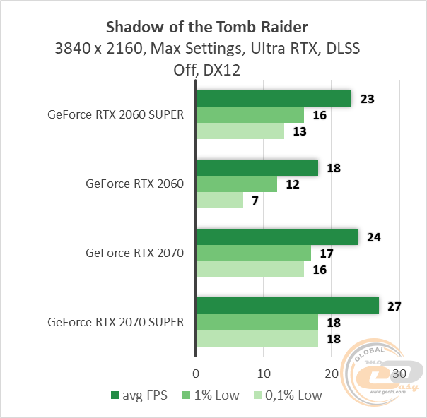 NVIDIA GeForce RTX 2060 SUPER