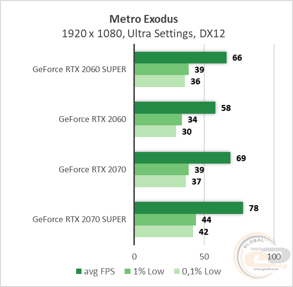 NVIDIA GeForce RTX 2060 SUPER