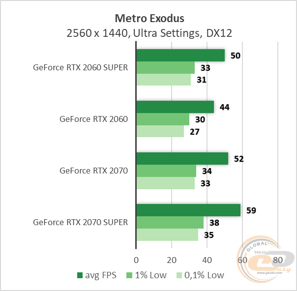 NVIDIA GeForce RTX 2060 SUPER