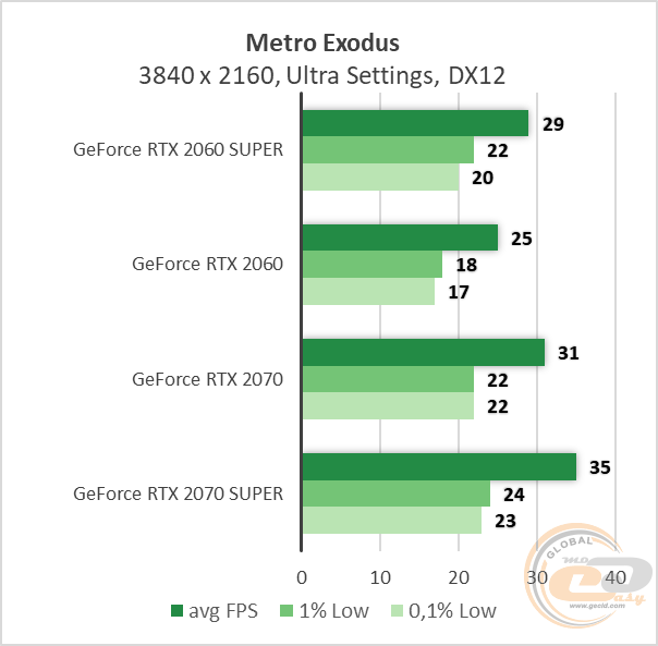 NVIDIA GeForce RTX 2060 SUPER
