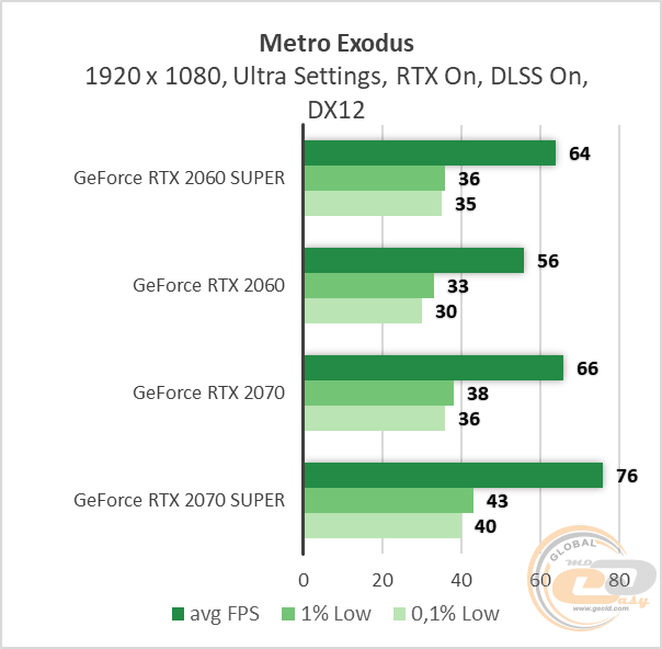 NVIDIA GeForce RTX 2060 SUPER