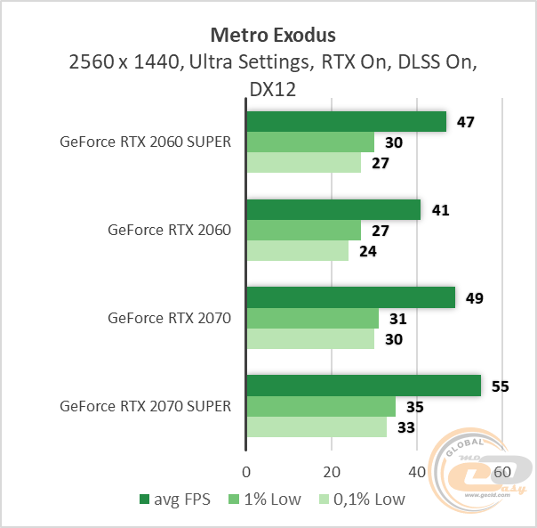 NVIDIA GeForce RTX 2060 SUPER