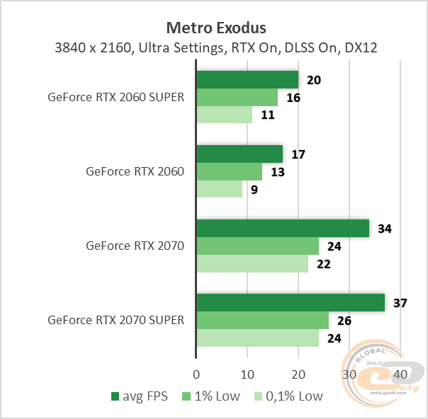 NVIDIA GeForce RTX 2060 SUPER